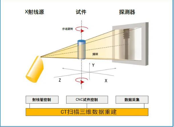 博尔塔拉工业CT无损检测