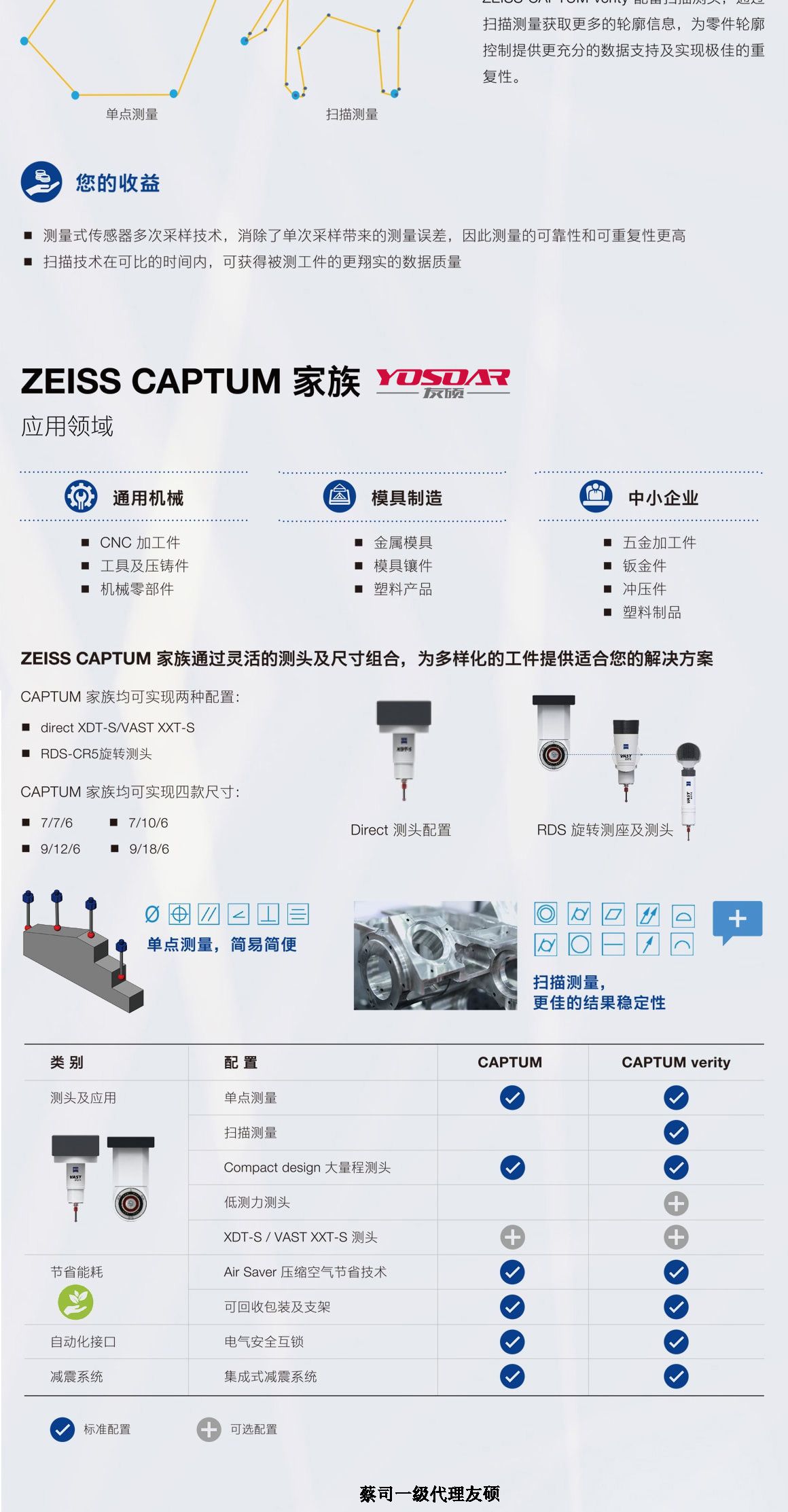 博尔塔拉蔡司三坐标CAPTUM